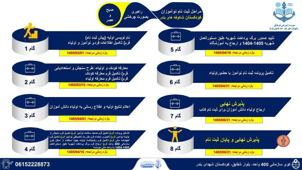 مراحل ثبت نام نوآموزان